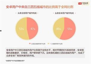 今日头条成长报告是什么,揭秘平台发展轨迹与未来趋势