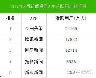 每日头条用户量,揭秘热门资讯背后的影响力
