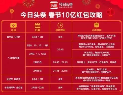今日头条之星食材,解锁健康美味新境界