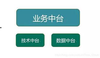 中台头条,揭秘企业数字化转型背后的中台力量